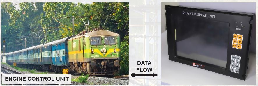 Buy Driver Display Unit near me